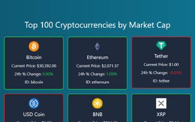 Preview of project: Crypto Dashboard